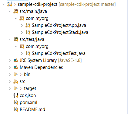 Estructura de un proyecto Java de AWS CDK en un IDE