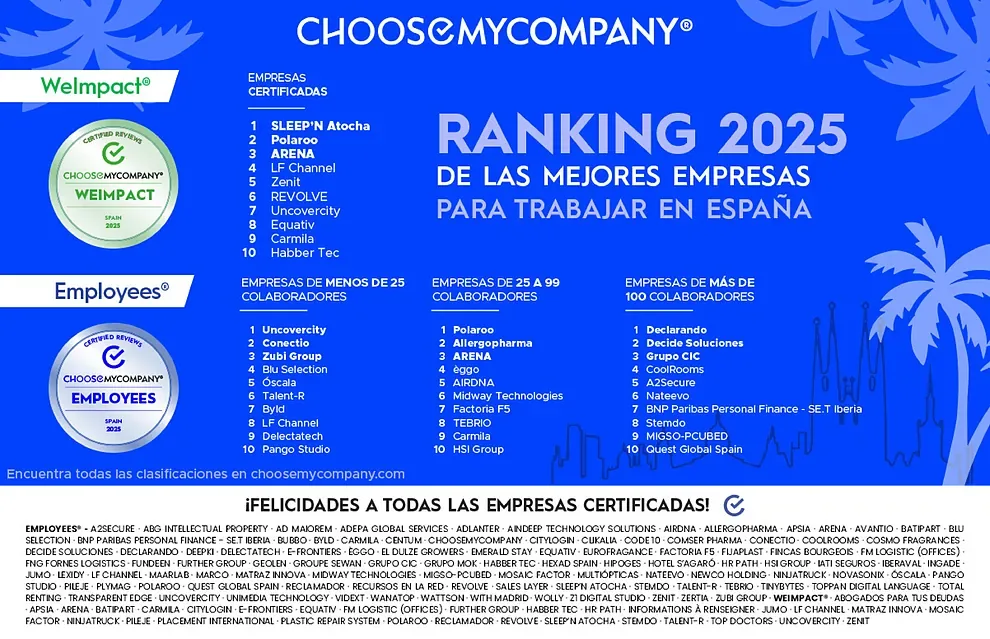 Ranking ChooseMyCompany 2025 de las mejores empresas para trabajar en España